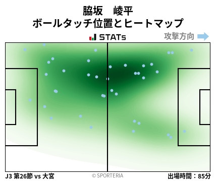 ヒートマップ - 脇坂　崚平