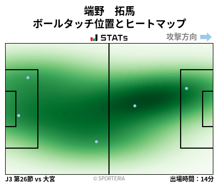 ヒートマップ - 端野　拓馬