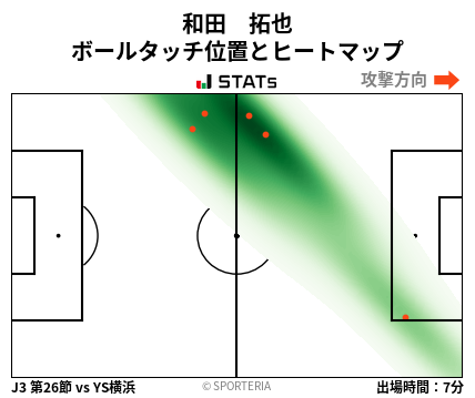 ヒートマップ - 和田　拓也