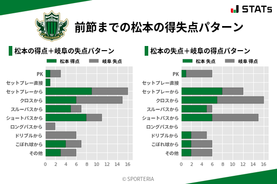 得失点パターン