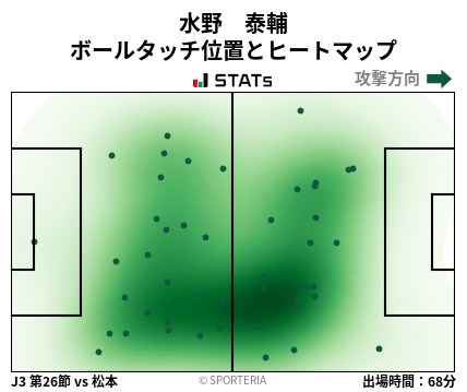 ヒートマップ - 水野　泰輔