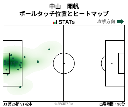 ヒートマップ - 中山　開帆