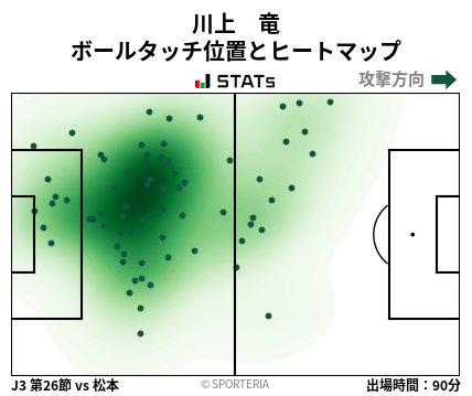 ヒートマップ - 川上　竜