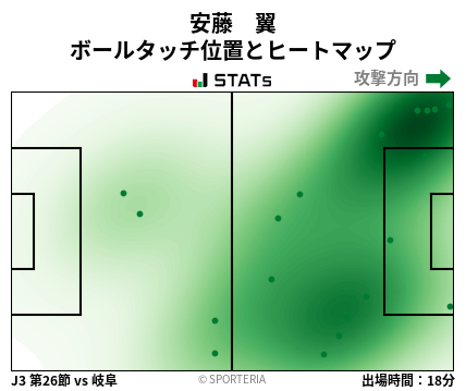 ヒートマップ - 安藤　翼