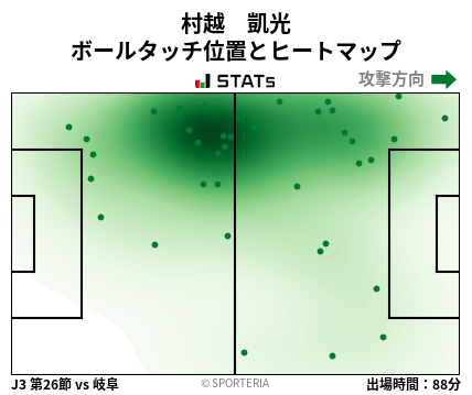 ヒートマップ - 村越　凱光