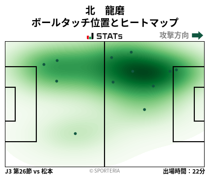 ヒートマップ - 北　龍磨