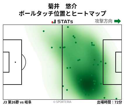 ヒートマップ - 菊井　悠介