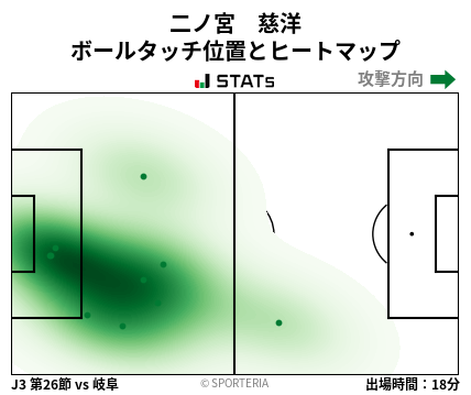 ヒートマップ - 二ノ宮　慈洋