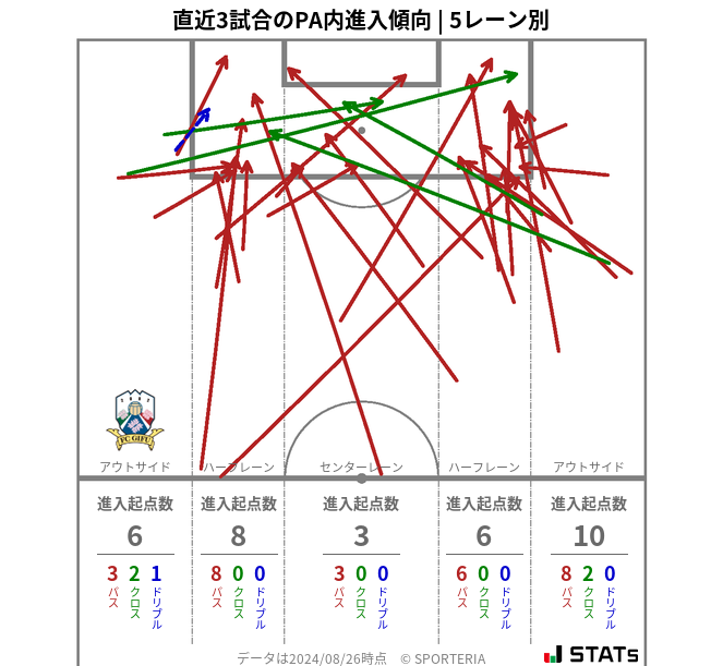 PA内への進入傾向