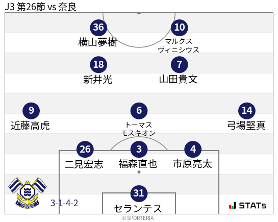 フォーメーション図