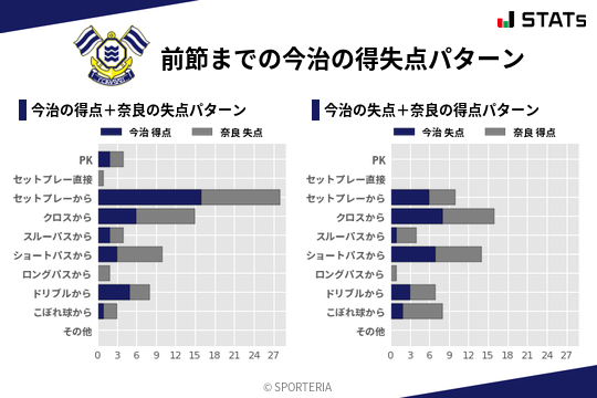 得失点パターン