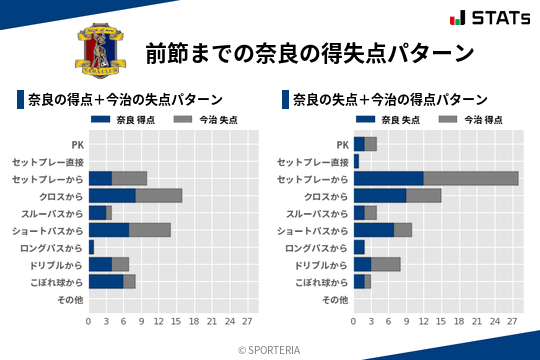 得失点パターン