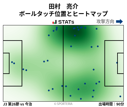 ヒートマップ - 田村　亮介