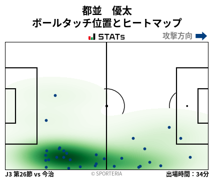 ヒートマップ - 都並　優太