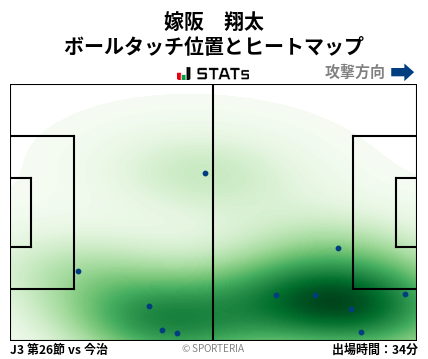 ヒートマップ - 嫁阪　翔太