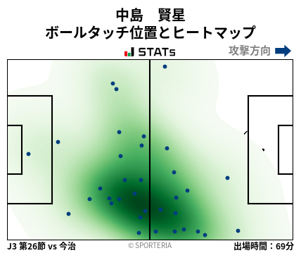 ヒートマップ - 中島　賢星