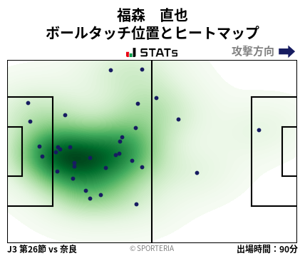 ヒートマップ - 福森　直也