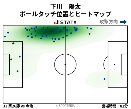 ヒートマップ - 下川　陽太