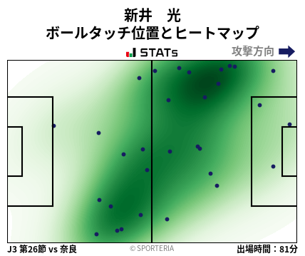 ヒートマップ - 新井　光