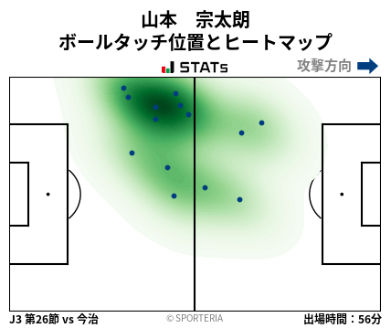 ヒートマップ - 山本　宗太朗