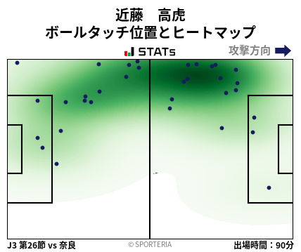 ヒートマップ - 近藤　高虎
