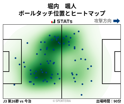 ヒートマップ - 堀内　颯人