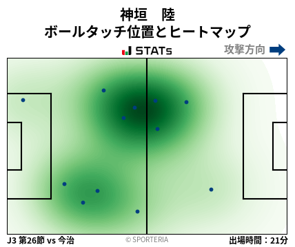 ヒートマップ - 神垣　陸