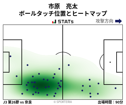 ヒートマップ - 市原　亮太