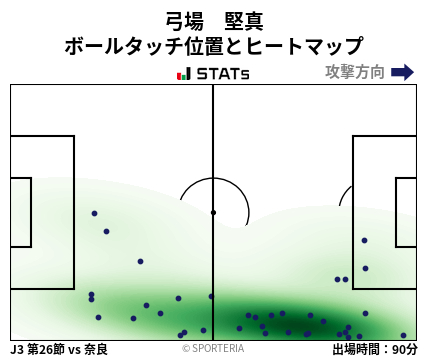 ヒートマップ - 弓場　堅真