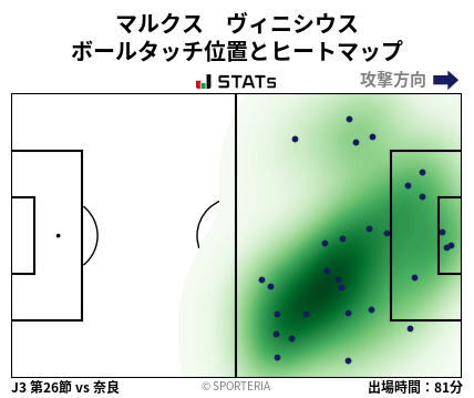 ヒートマップ - マルクス　ヴィニシウス