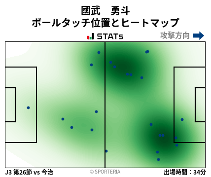 ヒートマップ - 國武　勇斗