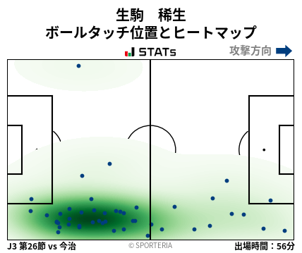 ヒートマップ - 生駒　稀生