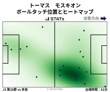 ヒートマップ - トーマス　モスキオン