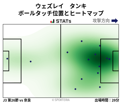 ヒートマップ - ウェズレイ　タンキ