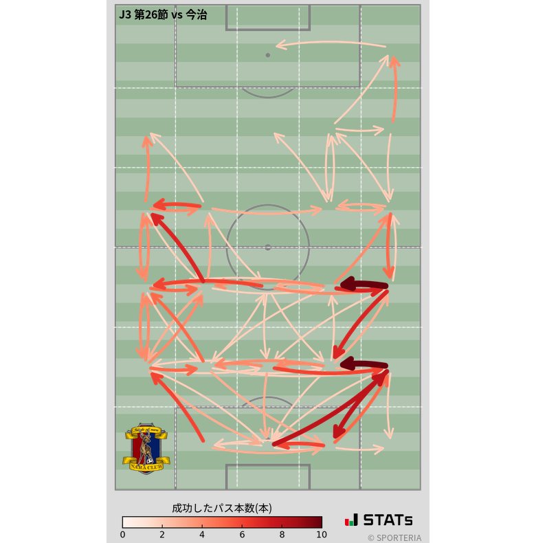 エリア間パス図