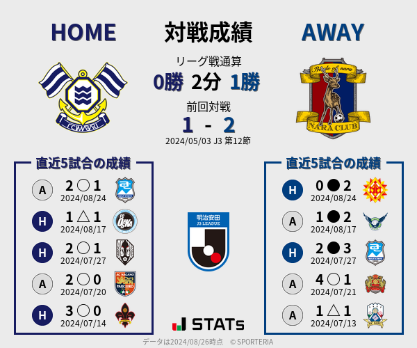 前節までの対戦成績