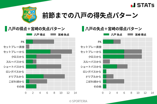 得失点パターン