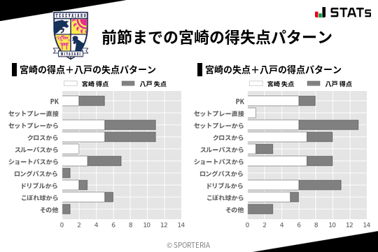 得失点パターン