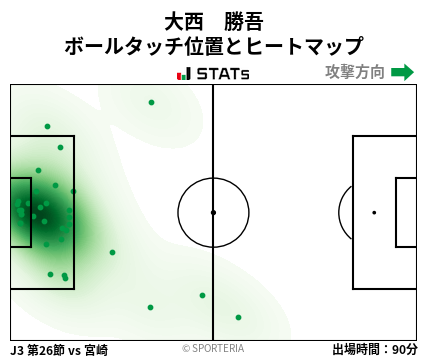 ヒートマップ - 大西　勝吾