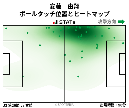 ヒートマップ - 安藤　由翔
