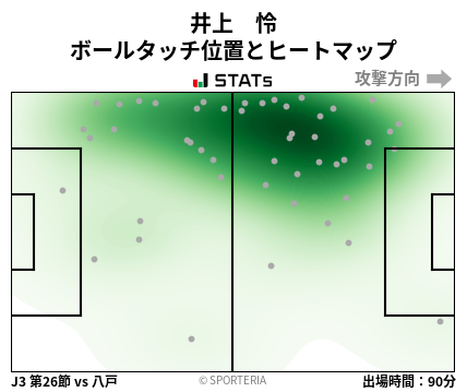 ヒートマップ - 井上　怜