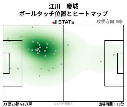 ヒートマップ - 江川　慶城