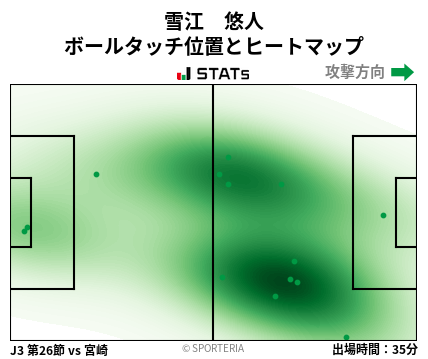 ヒートマップ - 雪江　悠人