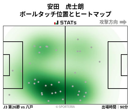 ヒートマップ - 安田　虎士朗