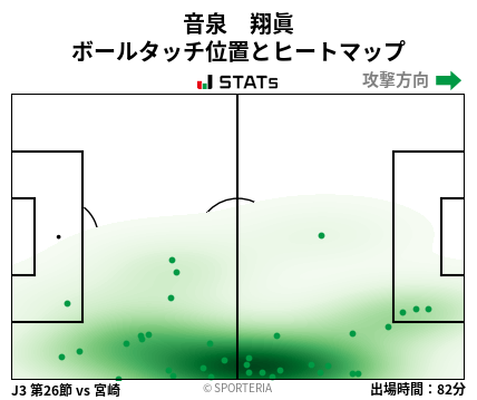 ヒートマップ - 音泉　翔眞