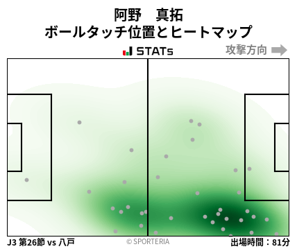 ヒートマップ - 阿野　真拓