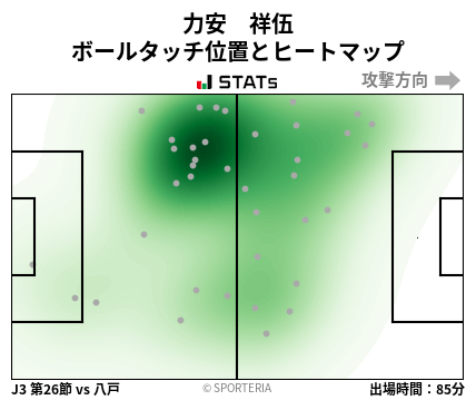 ヒートマップ - 力安　祥伍