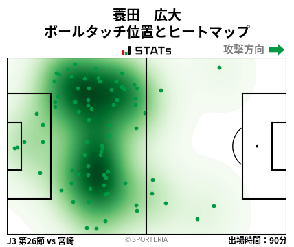 ヒートマップ - 蓑田　広大