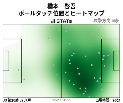 ヒートマップ - 橋本　啓吾