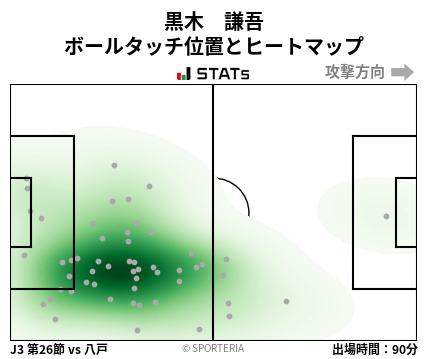 ヒートマップ - 黒木　謙吾